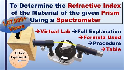 refractive index testing procedure